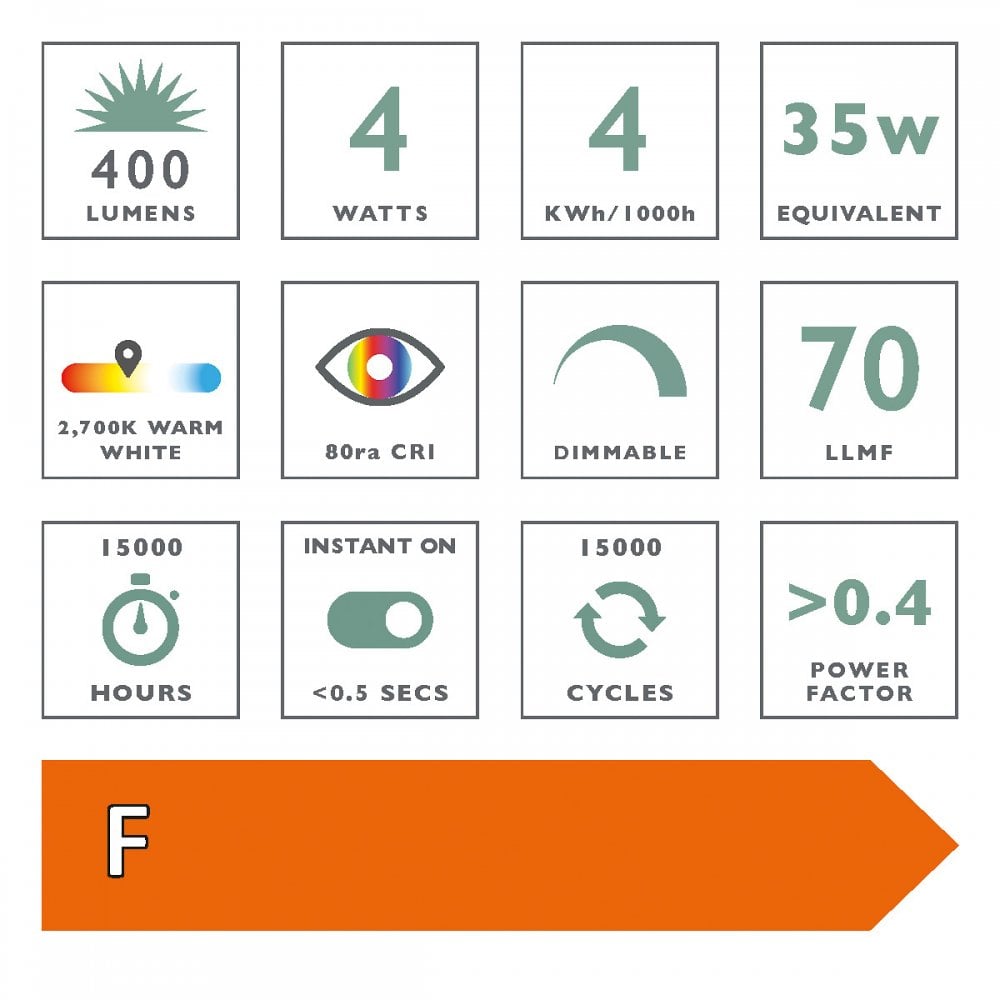 An infographic detailing the specifications and features of an LED light bulb.